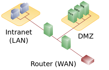 网络类】路由器配置NAT/UPNP/DMZ方法